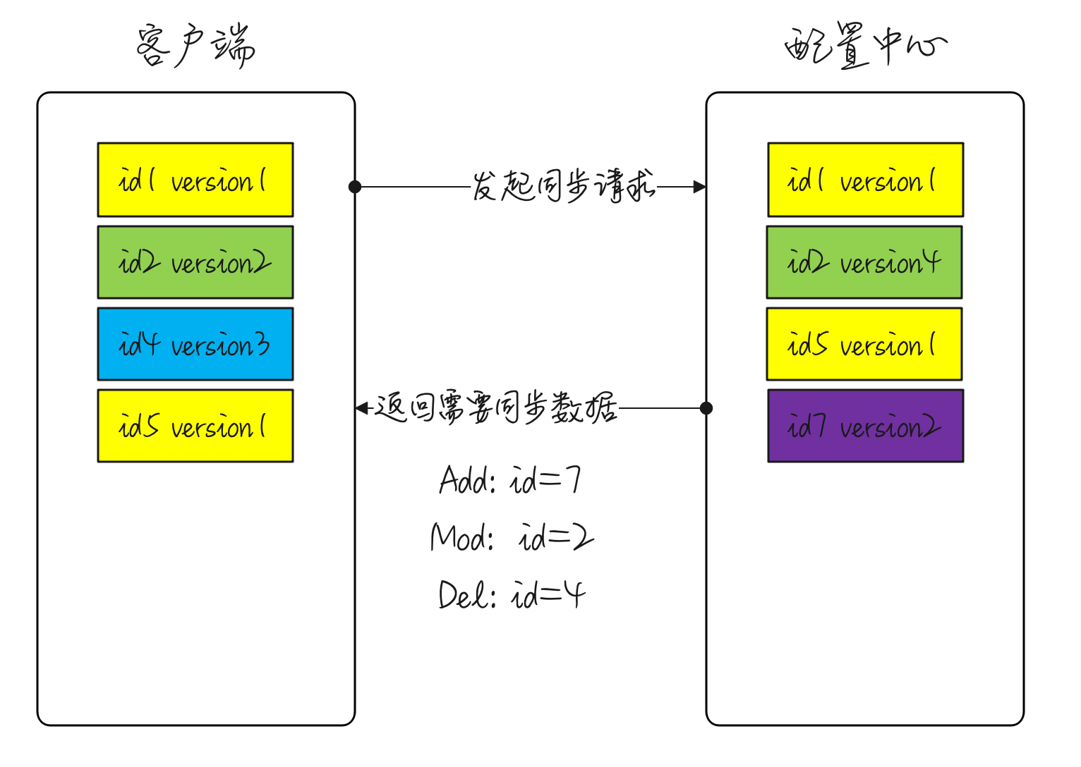 business-config-center-impl4