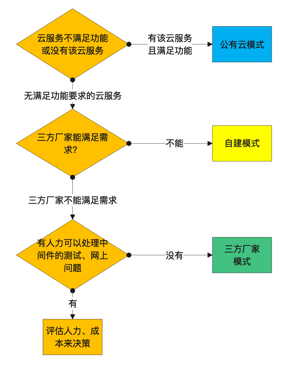 image-20210507195340204