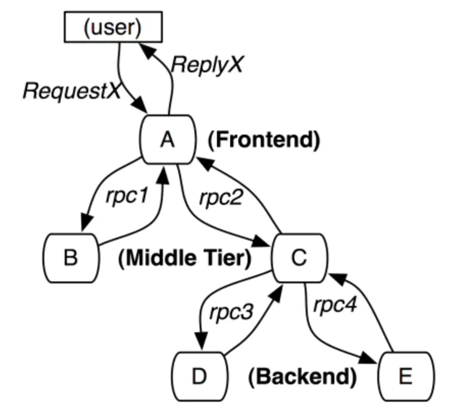 image-20210424091405442