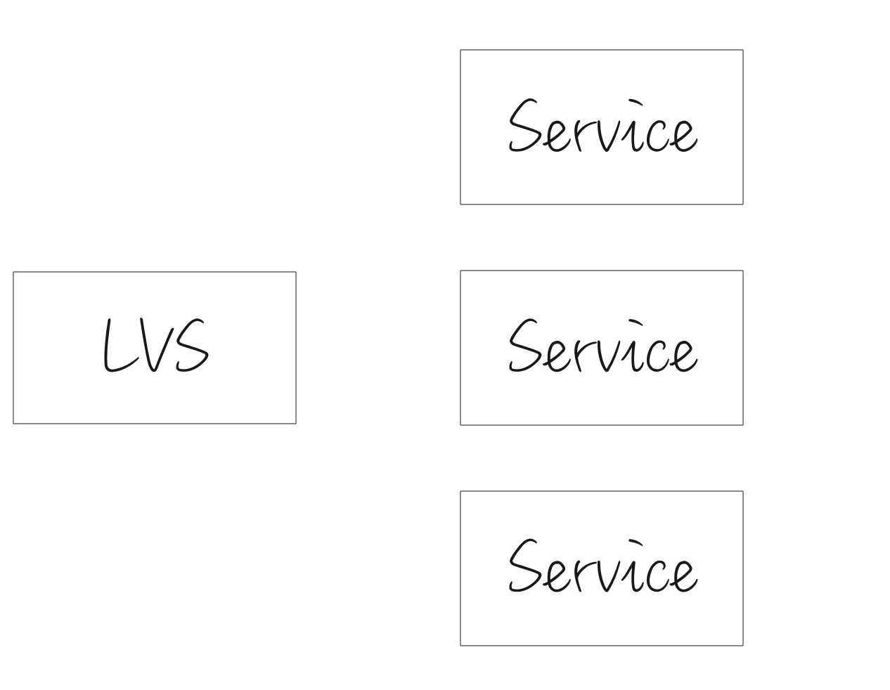 ipvs-lb-udp